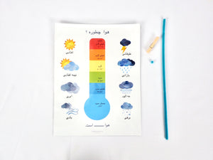 Persian / Farsi Interactive Weather Chart