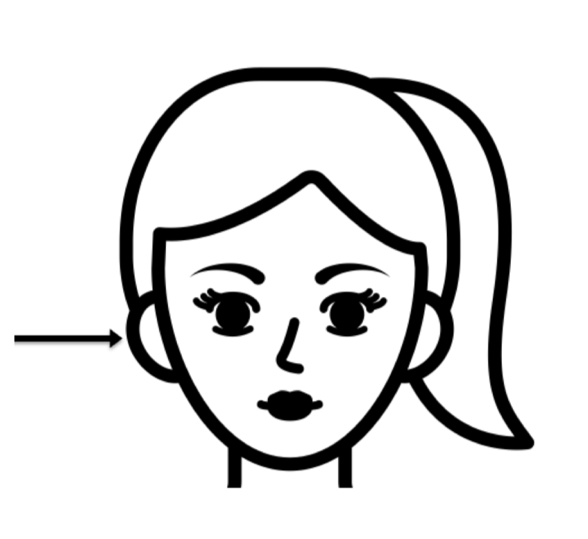 ear